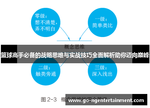 篮球高手必备的战略思维与实战技巧全面解析助你迈向巅峰