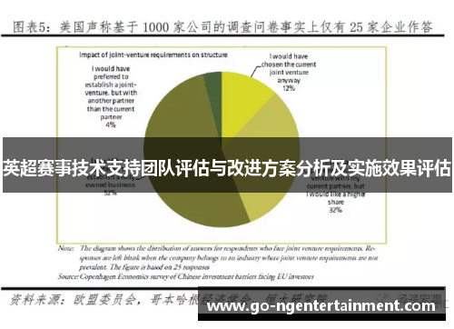 英超赛事技术支持团队评估与改进方案分析及实施效果评估 英超赛事技术支持团队评估与改进方案分析及实施效果评估